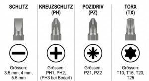 schraubenziehertypen